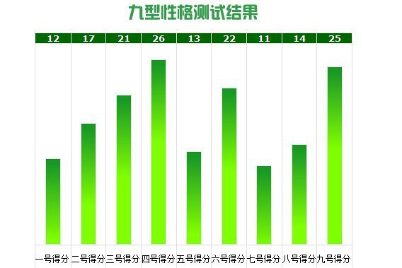 九型人格测试