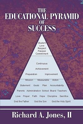 the educational pyramid of success