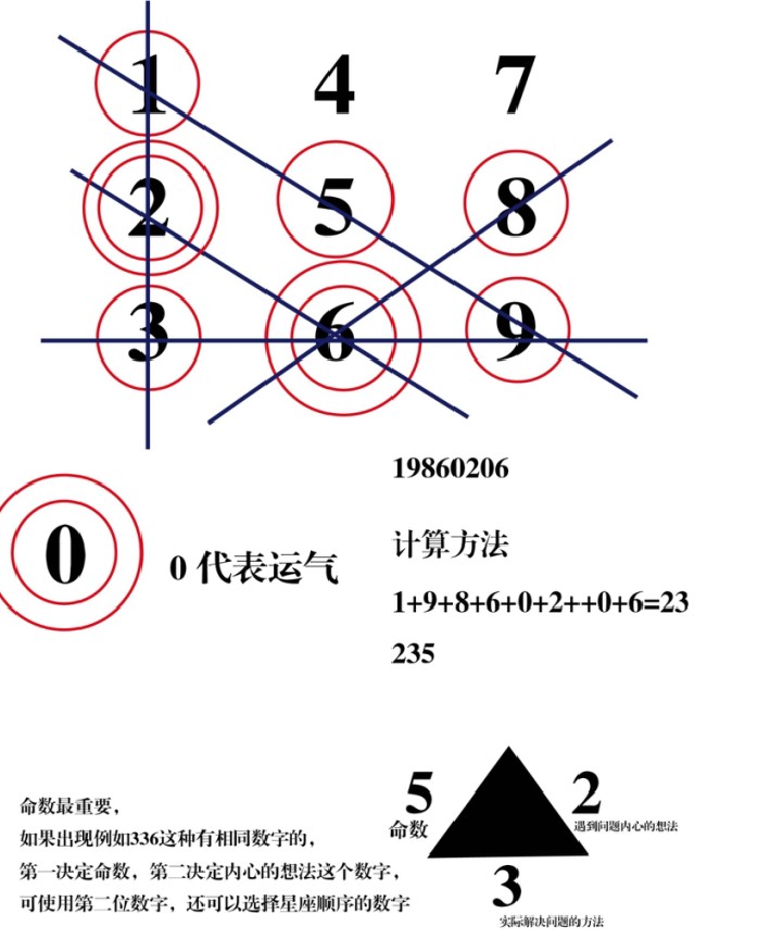 生命密码九宫图解析图图片