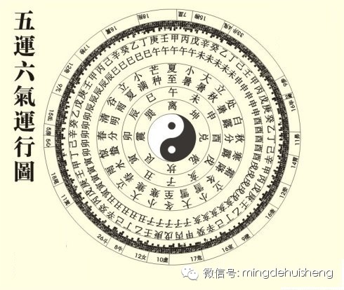 五运六气介绍沙龙