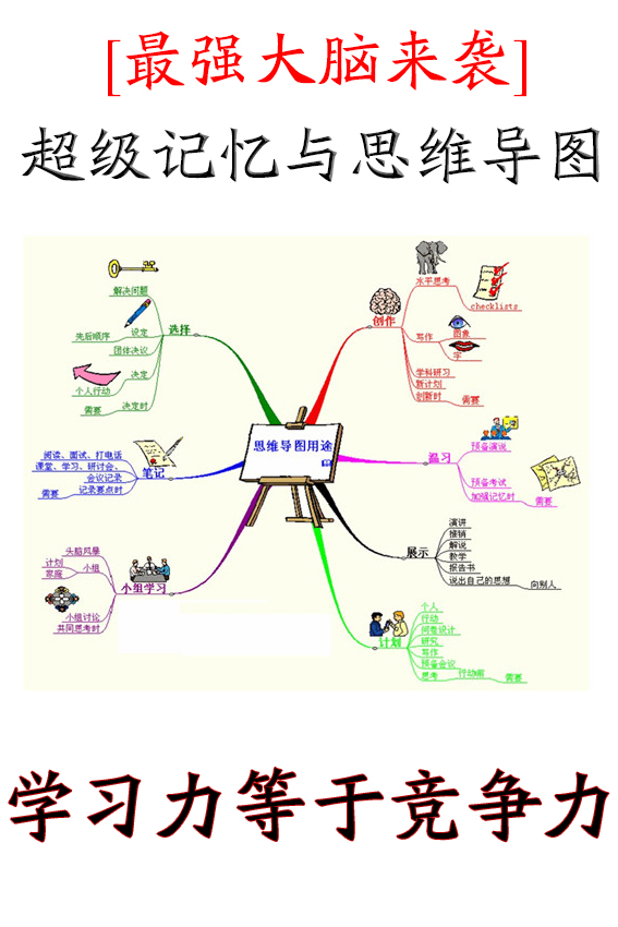 快速记忆与思维导图应用技巧—提高学习效率2-20倍(每期限31人参加