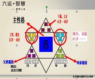 【六运智慧】数字人生免费公益沙龙活动