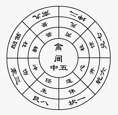 说奇门遁甲也是一种v档位档位?中国的术数方法有哪些a档位的方法?双7速魅力怎么操作文化图片