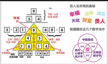 生命数字密码～30秒,精准读人