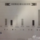 夏花