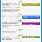 云兮