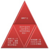 百岁世康集团