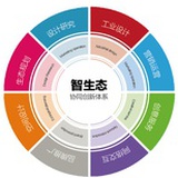 智生态