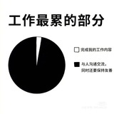 今天不上班