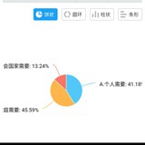 你猜