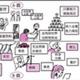 豆友Erica