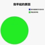鱼鱼鱼