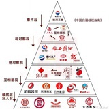八丐的弟