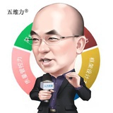 五维力HR管理