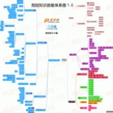 强制解除