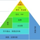 季风