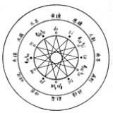 摩呼羅迦