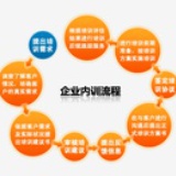 重庆企业内训