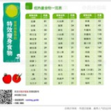 已经不存在