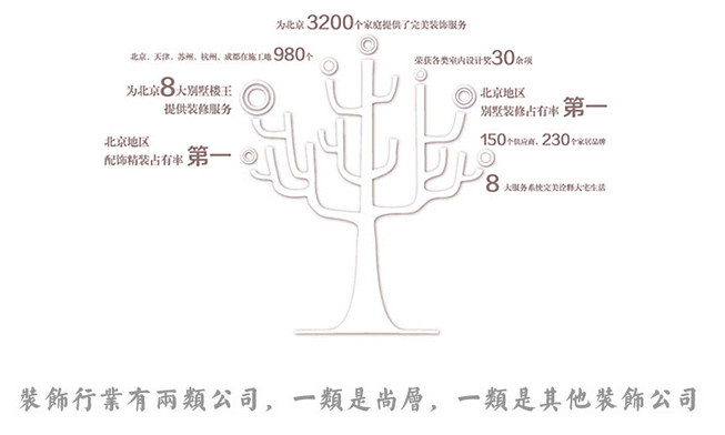 北京别墅装修设计领导企业——北京别墅装修市场占有率第一 