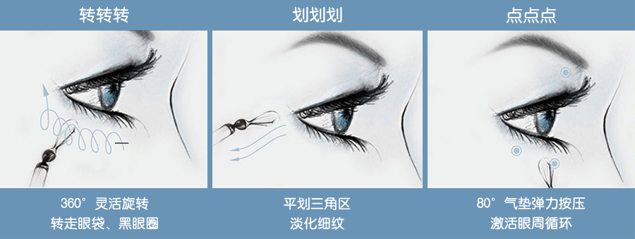 大眼按摩操:3步对抗3种眼部问题