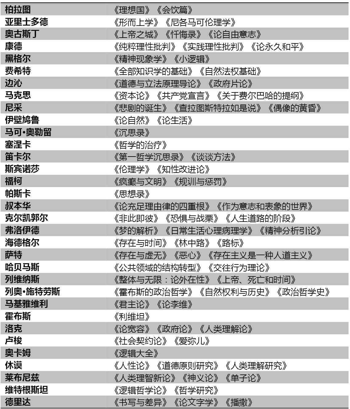 哲学闪耀时——不一样的西方哲学史