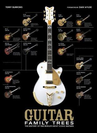 Guitar Family Trees